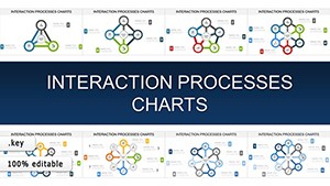 Interaction Processes Keynote charts