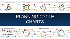 Planning Cycle Keynote charts