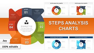 Steps Analysis Keynote charts