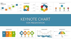 Propel Finance Keynote chart Presentation