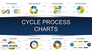 Cycle Process Keynote charts template for Presentation