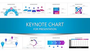 Business Process Management Keynote Charts