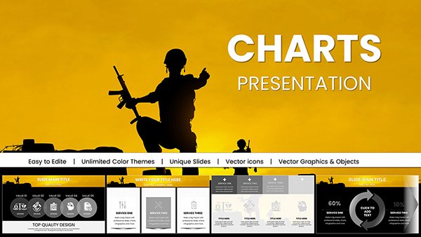 Armed Forces PowerPoint Charts for Military Presentation