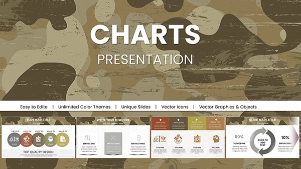 Military Pay Keynote Charts Template