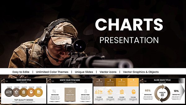 Armed Forces Keynote Charts for Military Presentation