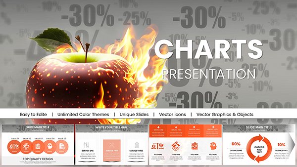 Keynote Discounts Charts Template for Sales Presentations
