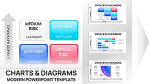 Risk Matrix Charts Template for Keynote | Fully Editable | Instant Download