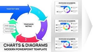 Incoming Cycle Charts Keynote Template - Fully Editable | Instant Download | ImagineLayout