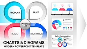 Marketing Mix Keynote Charts - Fully Editable | ImagineLayout