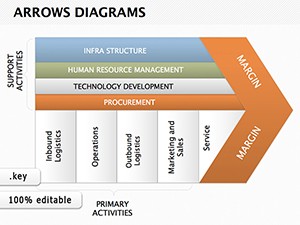 Arrows Keynote Diagrams Template