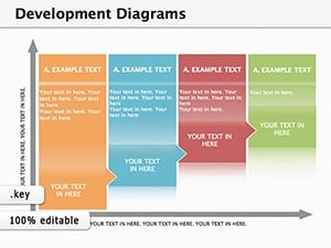 Sustainable Development Keynote diagrams