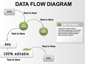 Data Flow Keynote diagrams