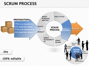 Scrum Process Keynote diagram
