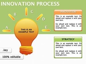 Innovation Process Keynote Diagrams Template