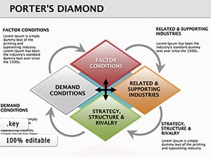 Porters Diamond Keynote diagrams