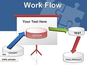 Work Flow Keynote diagrams