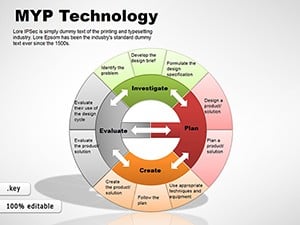 MYP Technology Keynote diagrams