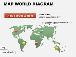 Maps World Keynote Diagrams