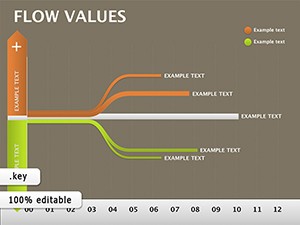 Flow Values Keynote Diagrams