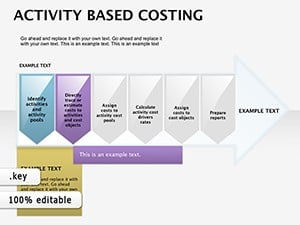 Activity Based Costing Keynote diagrams