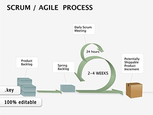 3D Scrum Agile Process Keynote diagrams