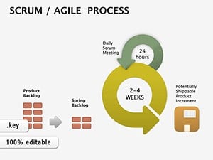 Scrum Agile Keynote diagrams