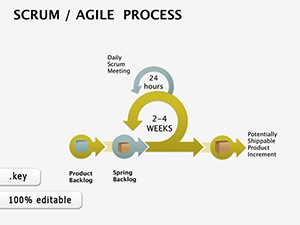 Agile Keynote diagrams for presentation