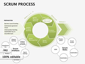 Scrum Process Keynote diagrams template