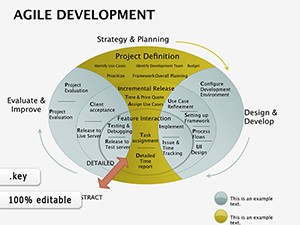 Agile Development Keynote Diagrams Template