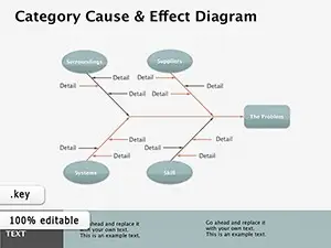Category Cause Effect Keynote Diagrams for Presentation