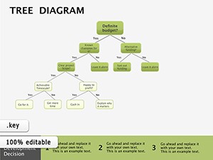 Tree Block diagram for Keynote