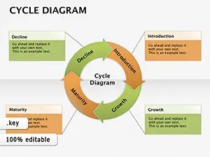 Cycle Analytical Keynote diagrams