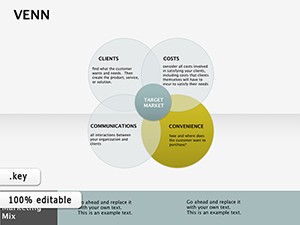 Editable Venn Keynote diagrams