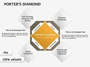 Porters Diamond Square Keynote diagrams