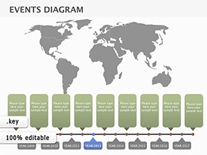 Events on Map Keynote diagrams template
