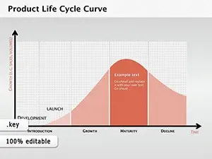 Product Life Cycle Curve Keynote diagrams