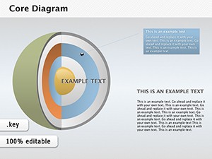 Core Keynote Diagrams for presentation