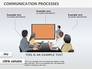 Communication Processes Keynote diagrams