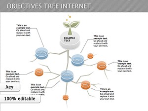 Objectives Tree Internet Keynote diagram