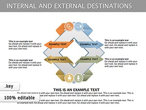 Internal And External Destinations Keynote diagrams