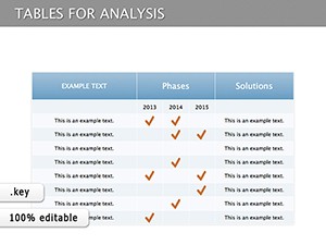 Tables For Analysis Keynote diagrams