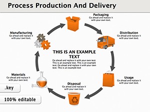 Process Production And Delivery Keynote diagrams