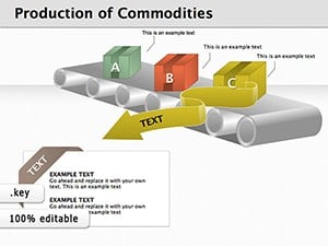 Production of Commodities Keynote diagrams