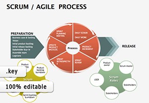 Scrum Agile Project Keynote diagrams