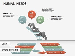 Human Needs Keynote diagrams templates