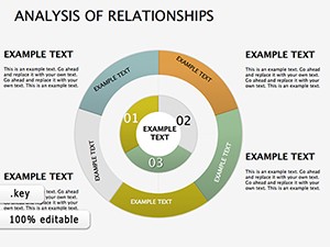 Analysis Relationships Keynote diagrams