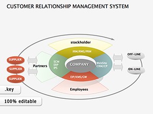 Customer Relationship Management System Keynote diagrams