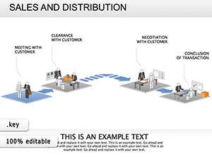 Sales And Distribution Keynote diagrams