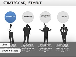 Strategy Adjustment Keynote diagrams
