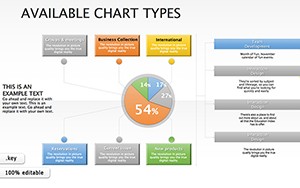 Available Types Keynote diagrams